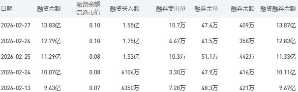 建设银行股市行情最新消息:3月2日收盘上涨1.40%