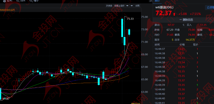 黄金 等待中东更大变局！