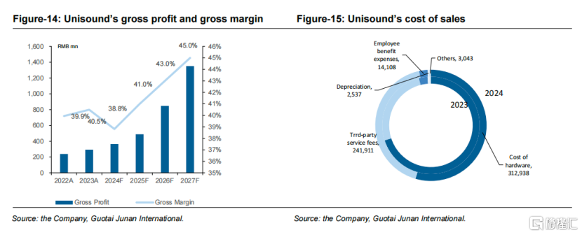 云知声(9678.HK)获国泰君安国际“买入”评级：目标价408港元，大模型驱动价值重估