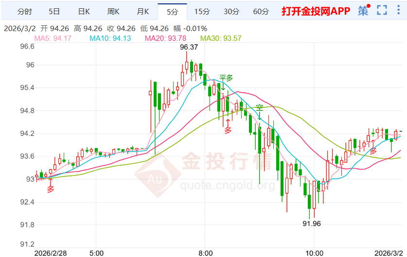避险情绪升温推动国际白银价格上涨