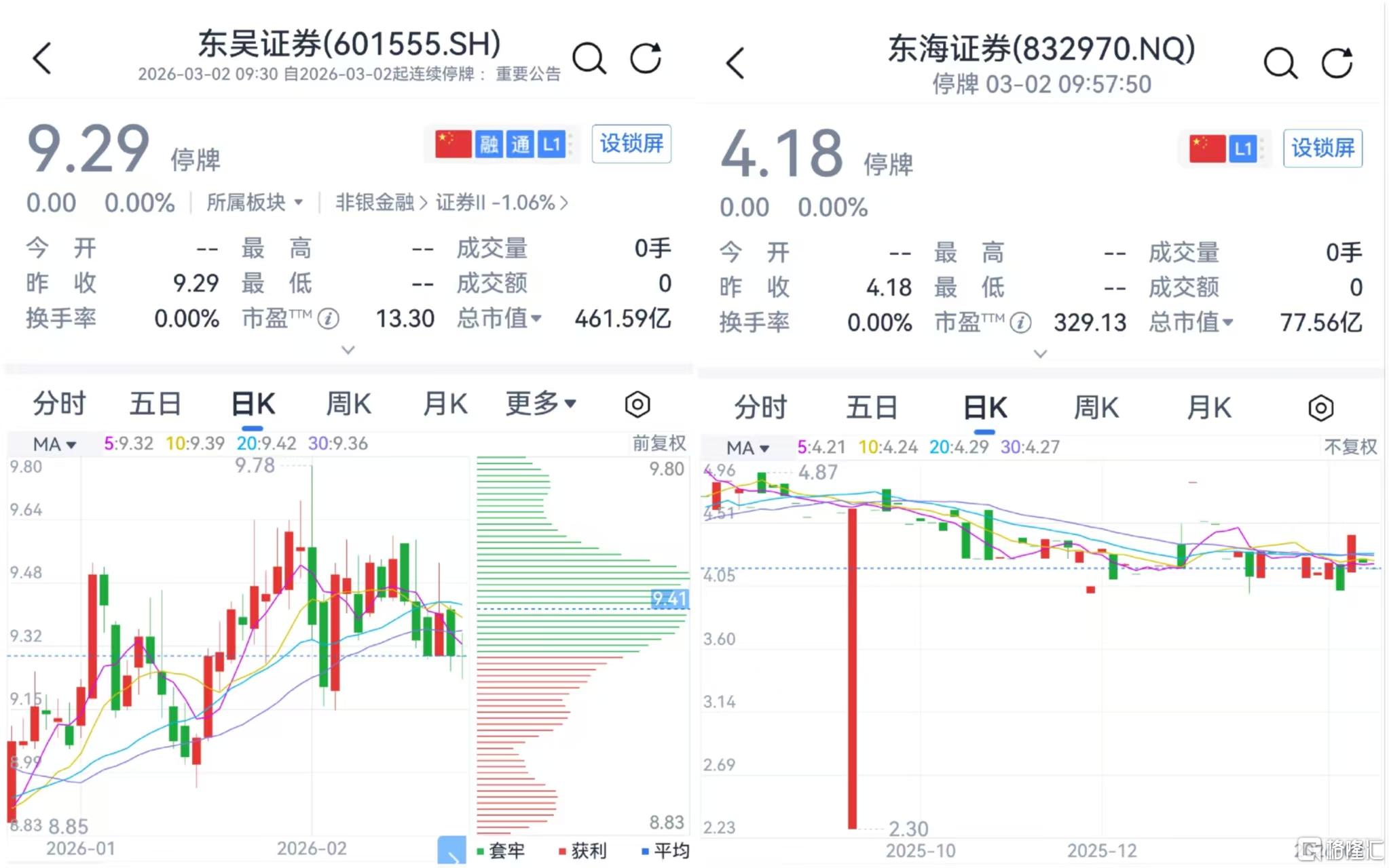 券业大消息！东吴证券“鲸吞”东海证券，江苏域内整合落子