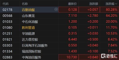 中东巨变，石油疯涨！全球能源格局要变天了