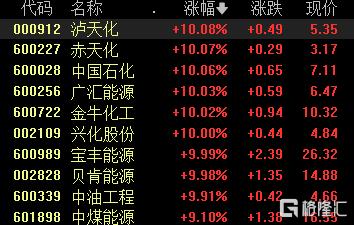 A股收评：沪指涨0.47%，油气、贵金属板块爆发，“三桶油”涨停