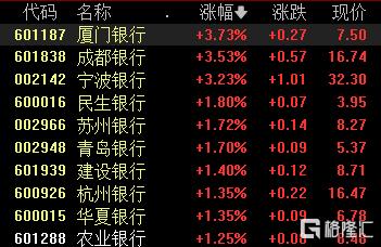 A股收评：沪指涨0.47%，油气、贵金属板块爆发，“三桶油”涨停