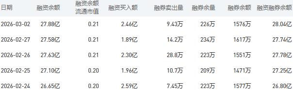 工商银行今日股价：3月3日收盘上涨2.30%