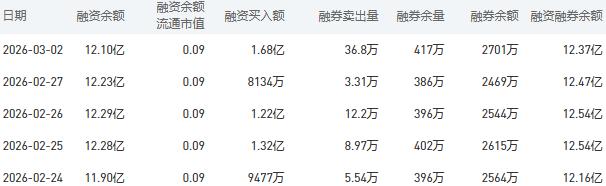 农业银行股市行情最新消息：3月3日收盘上涨3.86%