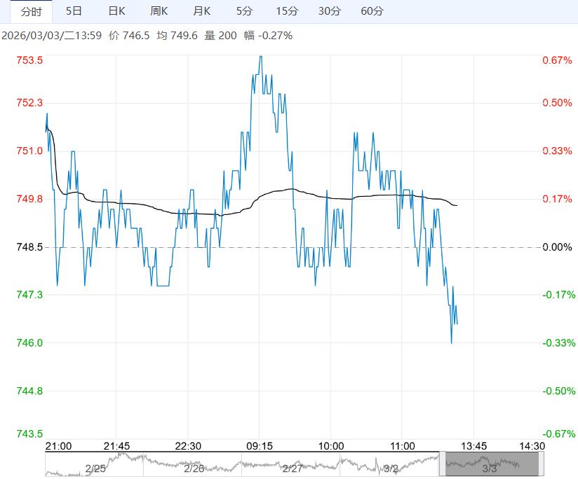 港口库存继续累库 预计铁矿石短期呈震荡走势