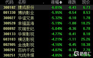 A股收评：沪指涨0.47%，油气、贵金属板块爆发，“三桶油”涨停