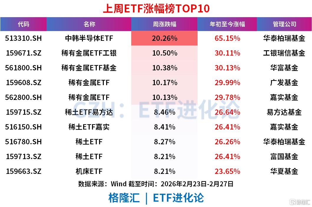 上周股票ETF大幅净流出328亿元，资金坚定抄底港股ETF