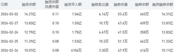 3月3日建设银行股市行情最新消息:今日收盘上涨2.18%