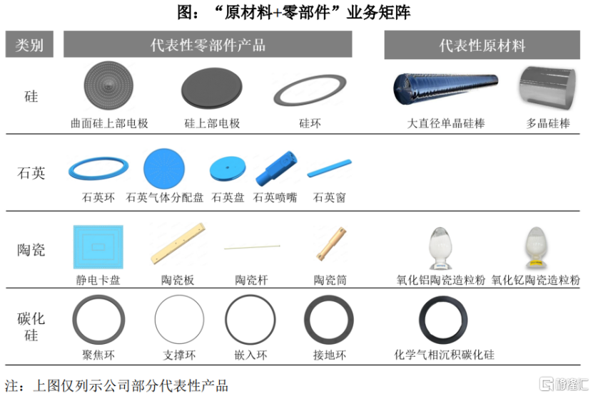 臻宝科技即将上会，聚焦半导体及显示面板产品，客户集中度较高