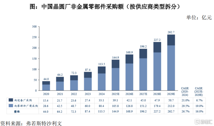 臻宝科技即将上会，聚焦半导体及显示面板产品，客户集中度较高