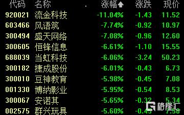 A股收评：沪指涨0.47%，油气、贵金属板块爆发，“三桶油”涨停