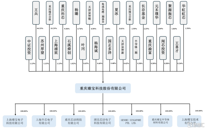 臻宝科技即将上会，聚焦半导体及显示面板产品，客户集中度较高