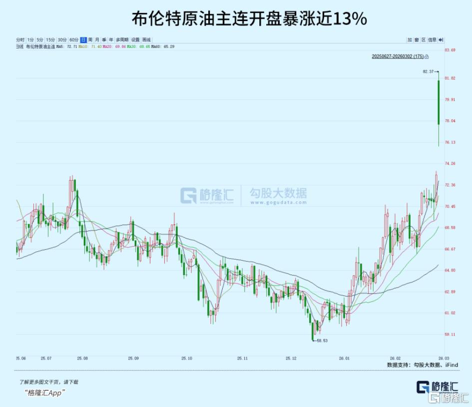 历史首次！“三桶油”集体封板