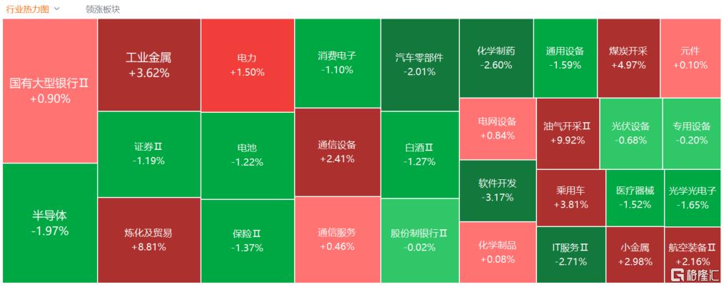 A股收评：沪指涨0.47%，油气、贵金属板块爆发，“三桶油”涨停