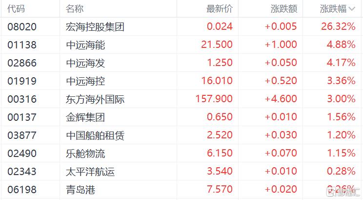 霍尔木兹海峡禁航，运价飙升！港口航运的机会来了吗？