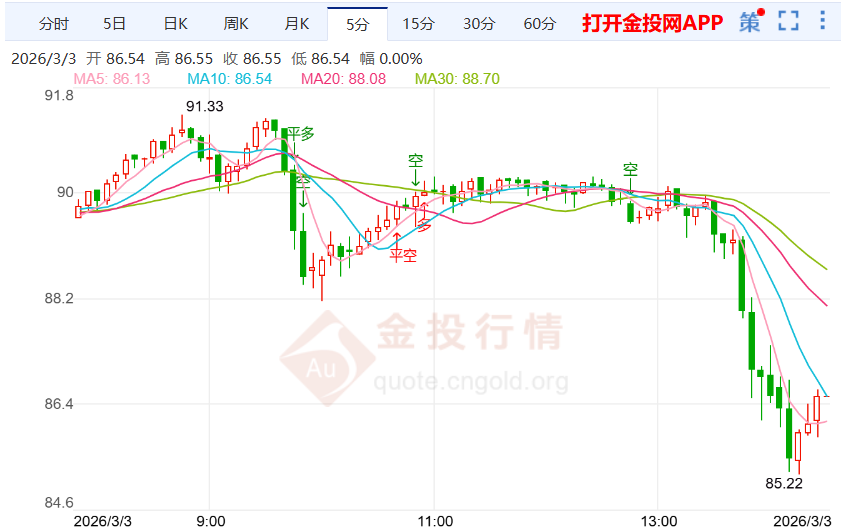 美国关税退款进程或加快，国际白银走势承压