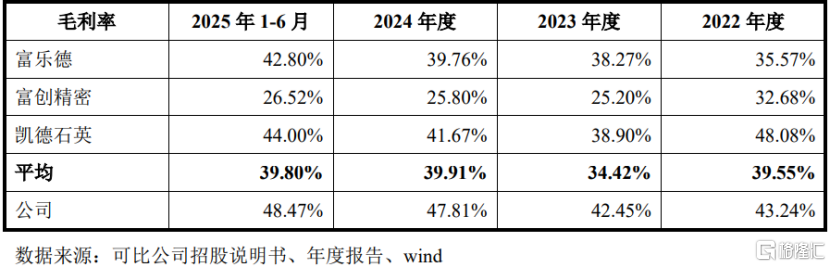 臻宝科技即将上会，聚焦半导体及显示面板产品，客户集中度较高