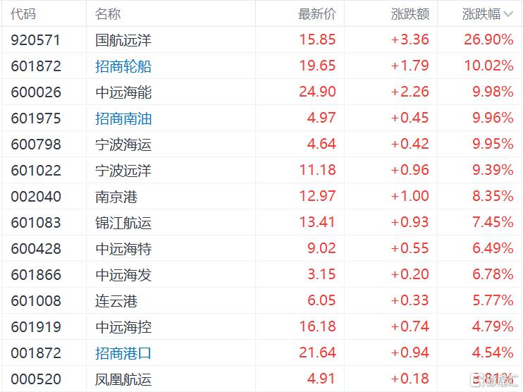 霍尔木兹海峡禁航，运价飙升！港口航运的机会来了吗？