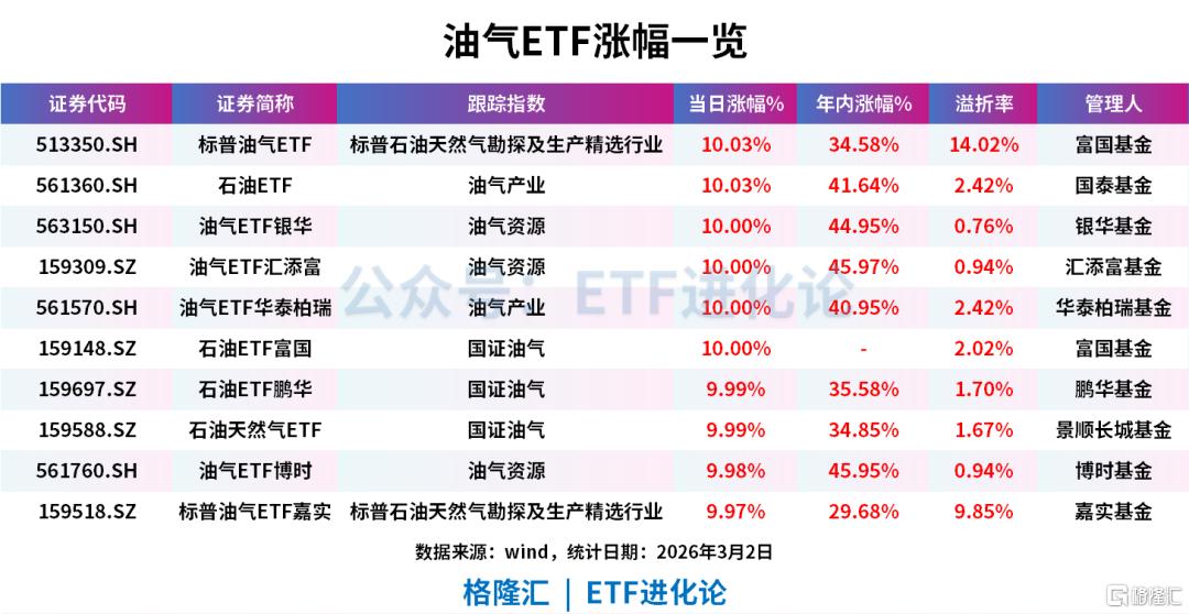 教父级基金经理清仓了。。