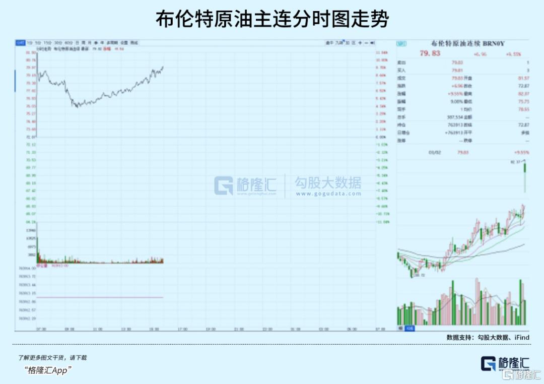 历史首次！“三桶油”集体封板
