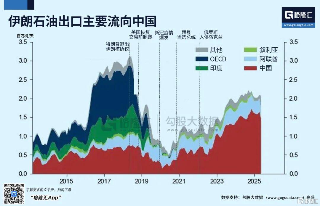 历史首次！“三桶油”集体封板