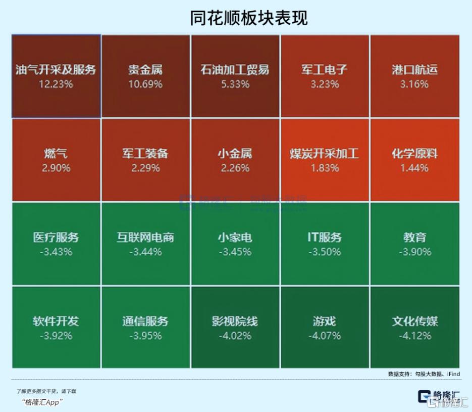 历史首次！“三桶油”集体封板