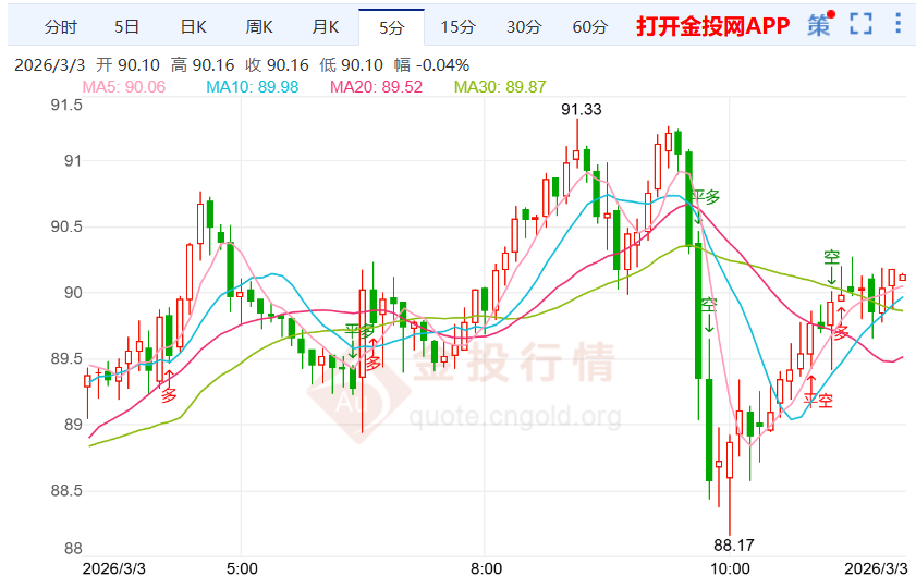 海军陆战队介入领馆冲突银价上涨
