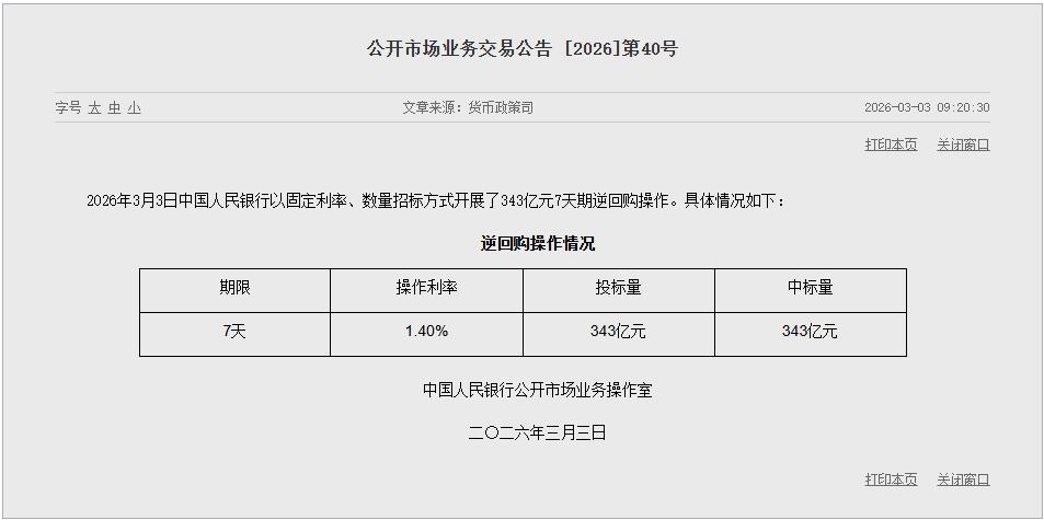 中国央行今日开展343亿元7天期逆回购操作