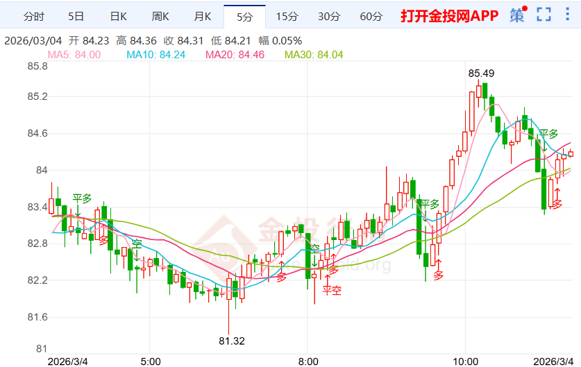美元强势攀升压制国际白银价格