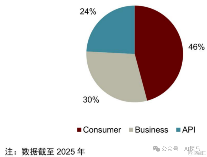 OpenAI遭遇最大危机
