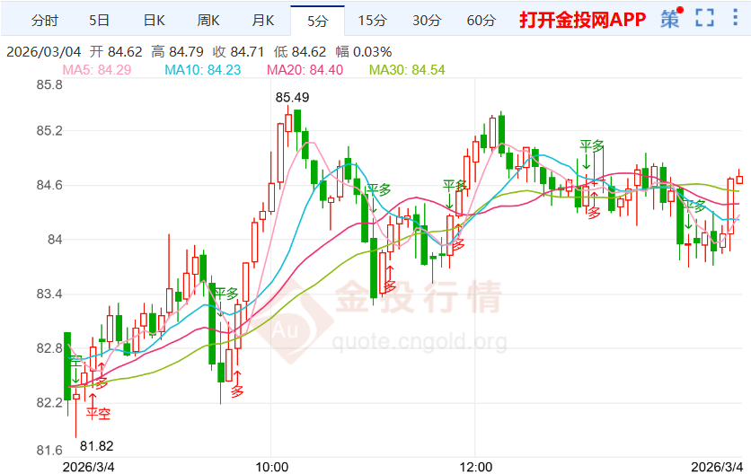 经济学家警告抛售谨慎银价大涨