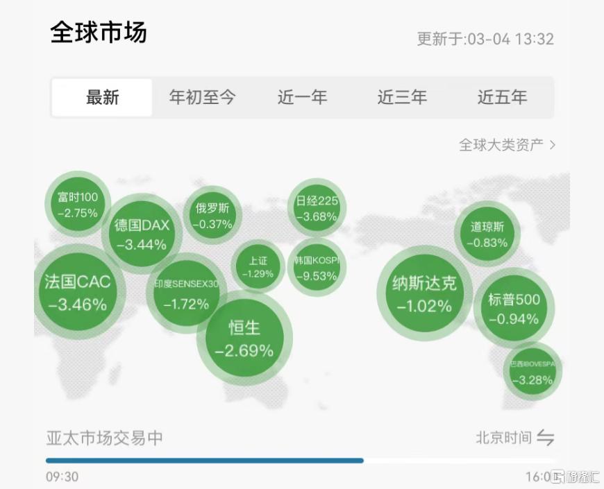 狂泻！熔断！中东“炸崩”韩股，韩元跌至17年低点