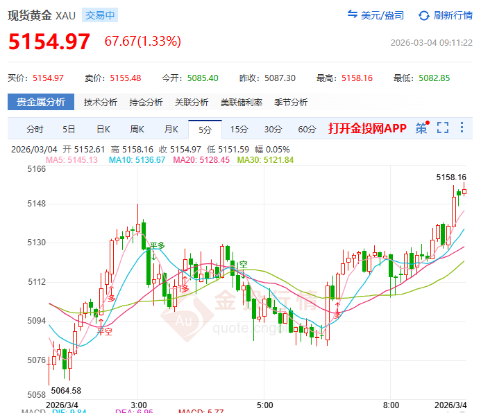 金投財經(jīng)早知道：?金價詭異跳水2.5%！地緣緊張下黃金為何不漲反跌？