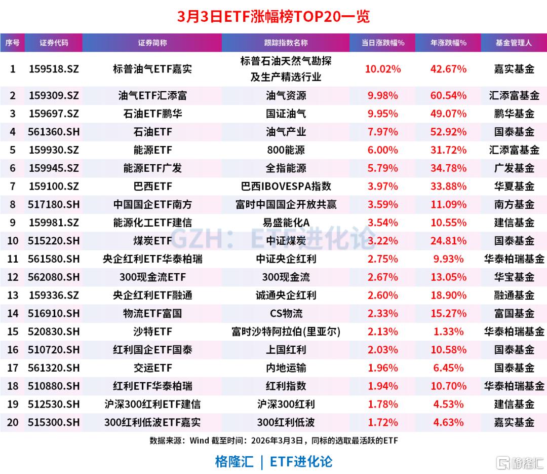 全球大跌！资本大鳄突发警告