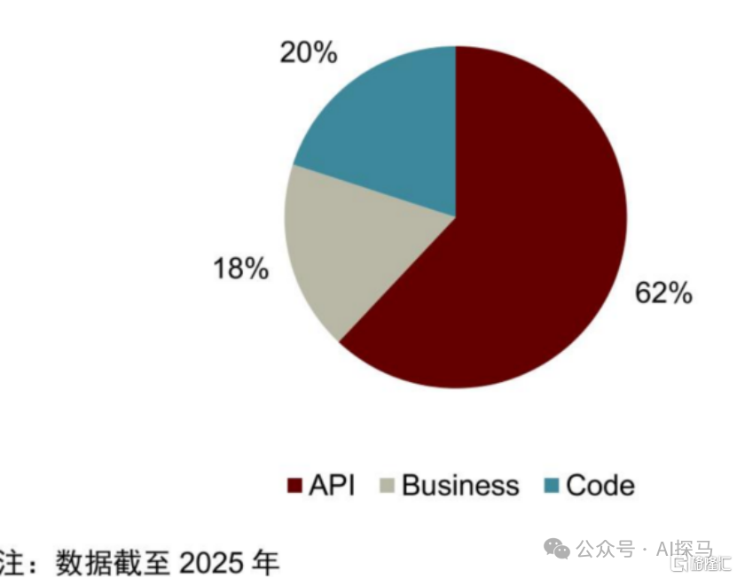 OpenAI遭遇最大危机