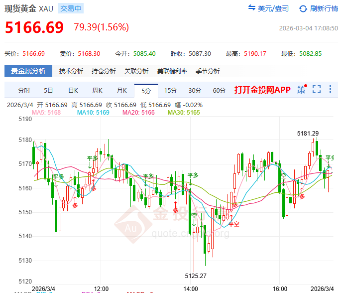 金投財經(jīng)晚間道：三顆“數(shù)據(jù)核彈”來襲黃金高位懸停 ADP+PMI能打破僵局？