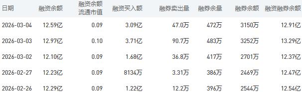 农业银行股市行情最新消息：3月5日收盘上涨0.90%