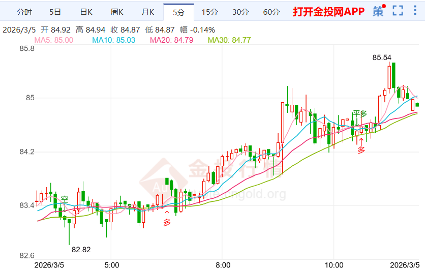 欧美贸易谈判暂缓 白银价格短线偏弱