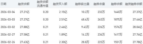 工商银行今日股价：3月5日收盘上涨0.42%