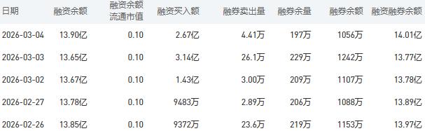 中国银行融资融券余额较上一交易日增加0.24亿元