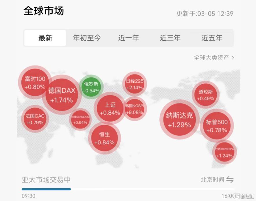 熔断式暴涨！韩股惊天逆转