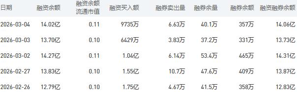 3月5日建设银行股市行情最新消息：今日收盘上涨0.45%