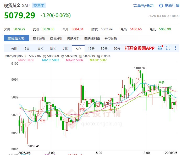 金投財(cái)經(jīng)早知道：?俄方開口金價(jià)跳水80美元！地緣緩和引爆黃金拋售潮