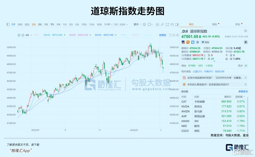 原油失控？更大风暴正在逼近