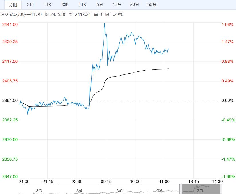市场刚需采购增多 玉米短期或维持偏强态势