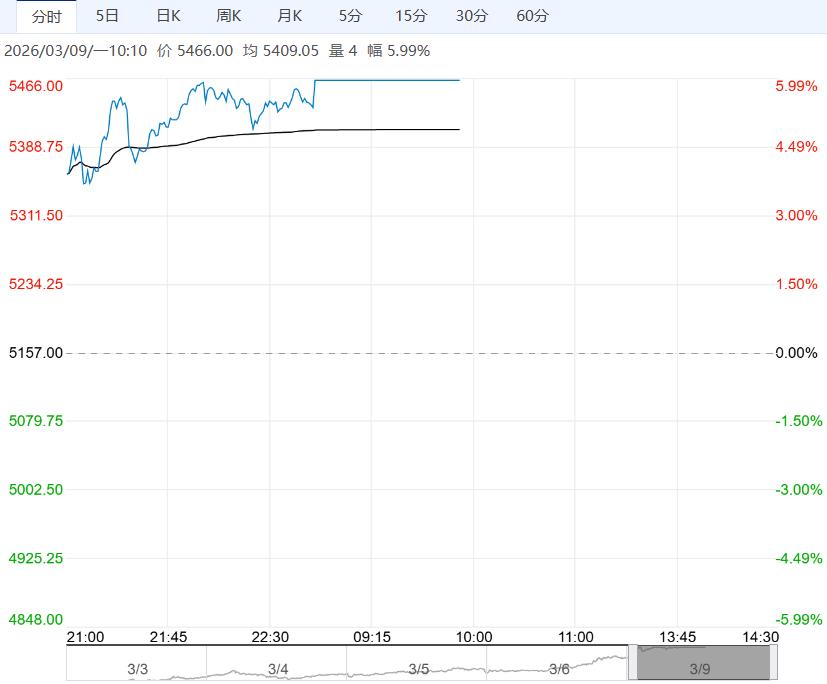 下游逐渐进入传统旺季 PVC短期或偏强震荡运行