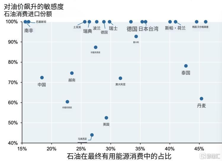 纯推演：中东冲突若缓和，依次利好抄底哪些行业题材？