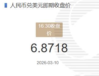 3月10人民币兑美元即期收盘价报6.8718较上一交易日下跌465个基点